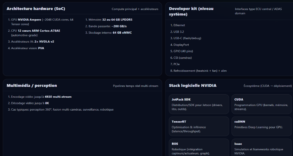 Jetson AGX Orin — Architecture hardware et stack logiciel