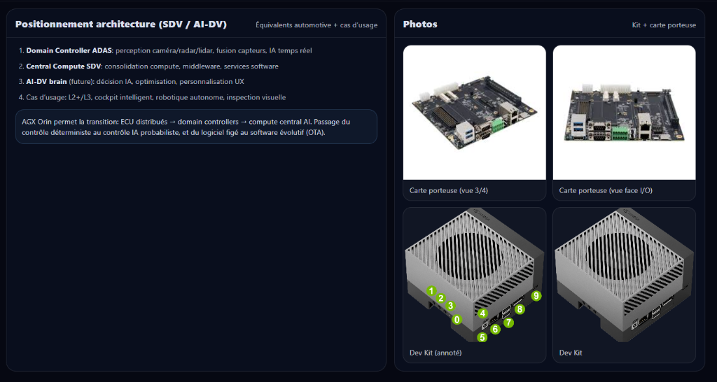 Jetson AGX Orin — Positionnement SDV/AI-DV et photos du kit